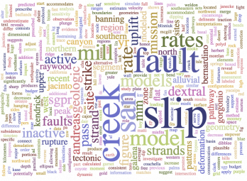 Multi-color word cloud with different size words based on frequency of use in the paper. Largets words are fault, creek, and slip.